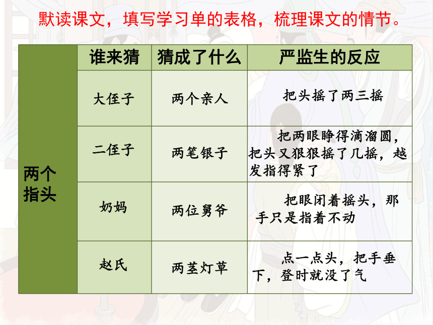 13 人物描写一组  两茎灯草课件(共23张PPT)