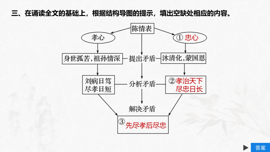 人教版必修五 《陈情表 》课件（56张PPT）