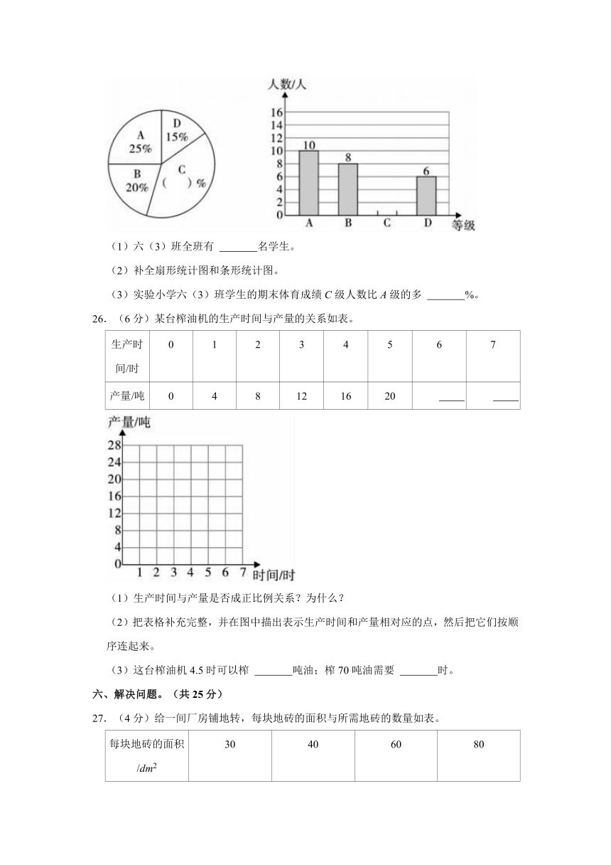 2022年陕西省西安市蓝田县小升初数学试卷（含答案）人教版