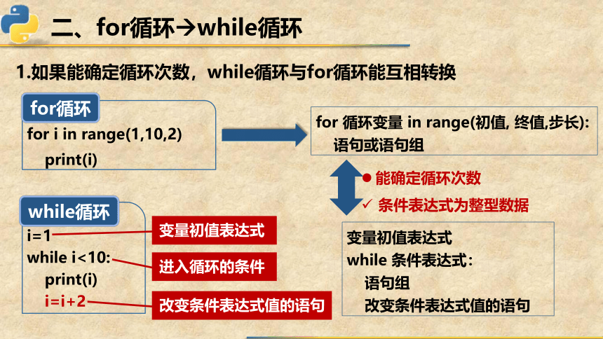 4.4.2while循环的应用（对比分析）课件2021—2022学年粤教版（2019）高中信息技术必修1（16张PPT）