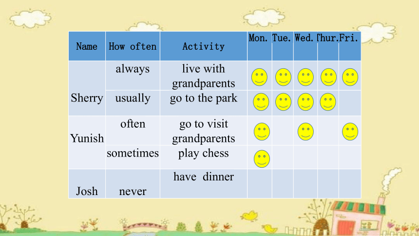 Module 2Unit4 Grandparents（Period2)课件(共22张PPT)