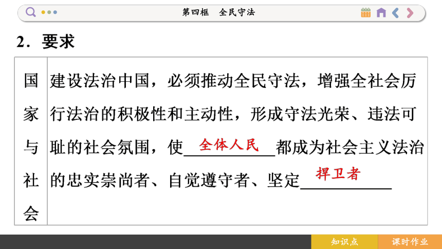 【核心素养目标】 9.4 全民守法  课件(共84张PPT) 2023-2024学年高一政治部编版必修3