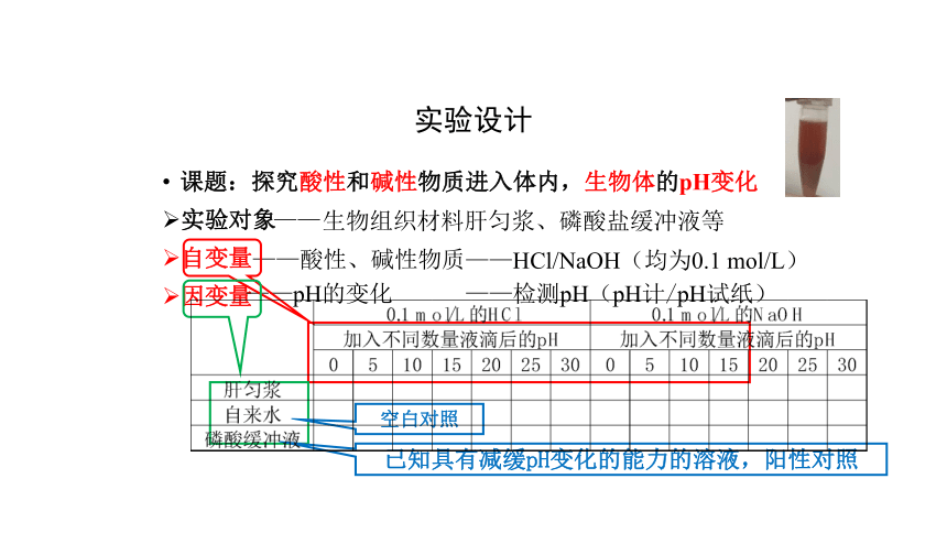 2021-2022学年高二上学期生物人教版选择性必修一1.2内环境的稳态课件 （26张ppt）