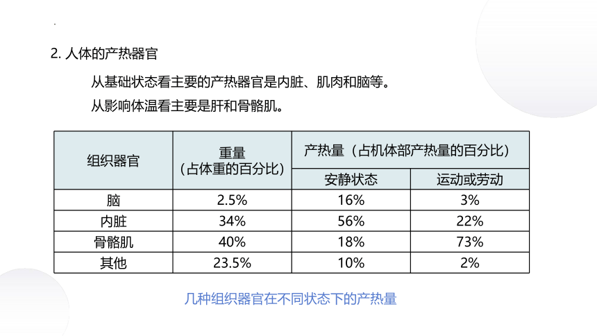 2.4+体温稳定的调节（课件）-2022-2023学年高二生物同步精品课堂（苏教版2019选择性必修1）(共28张PPT)