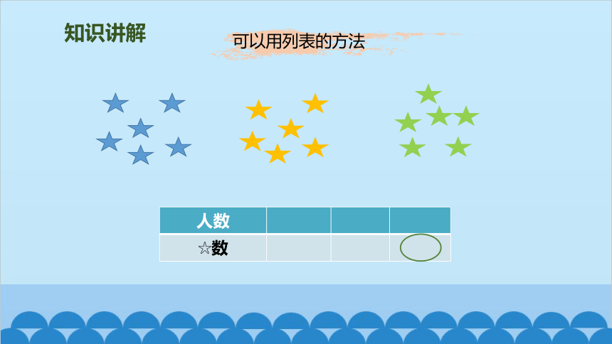 人教版一年级数学下册 六  用同数连加解决问题课件(共15张PPT)