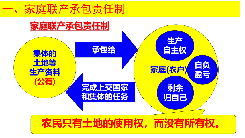 第8课  经济体制改革  (课件)