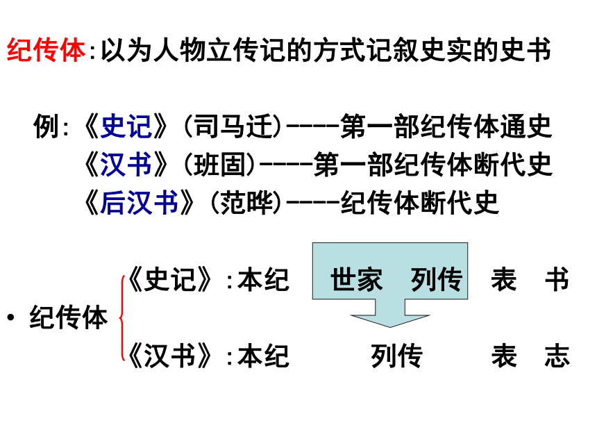 人教高中语文必修四4.12 苏武传 课件（70张PPT）