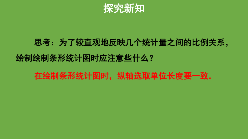 6.4.2统计图的选择  课件 (共30张PPT)北师大版数学 七年级上册