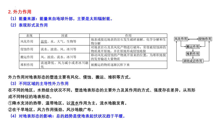 【地理核心素养】第二章 地表形态的塑造-高二地理期中期末知识点复习串讲课件（人教版2019选择性必修1）(共39张PPT)