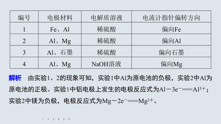 高中化学苏教版（2019）必修第二册 专题6 化学反应与能量变化 微专题(二) 电极反应式的书写及判断（24张PPT）