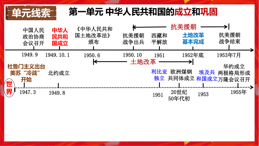 第一单元 中华人民共和国的成立和巩固  单元复习课件（49张PPT）