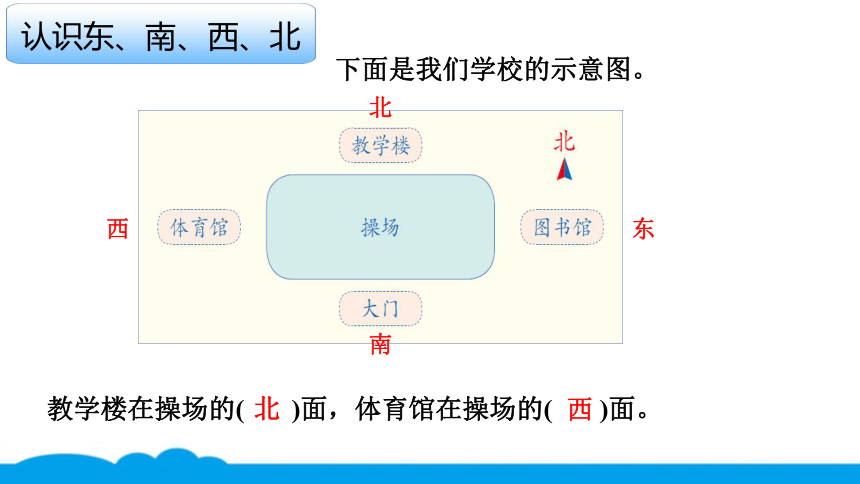 小数人教版 -三下-1-位置与方向 课件（14张PPT）