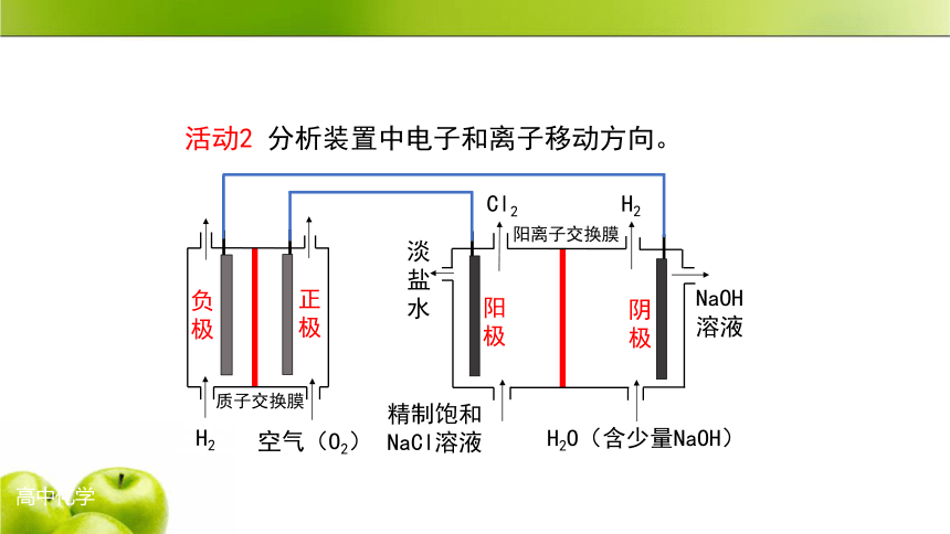 人教版（2019）化学 选择性必修1 第四章 化学反应与电能 复习课件（33张ppt）