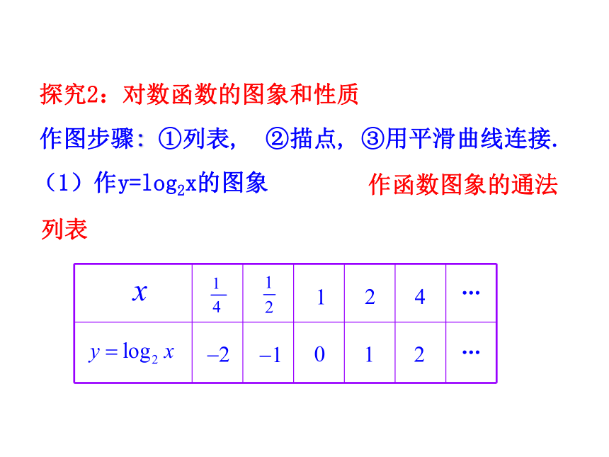 2.2.2对数函数及其性质(二) 课件（共67张PPT）