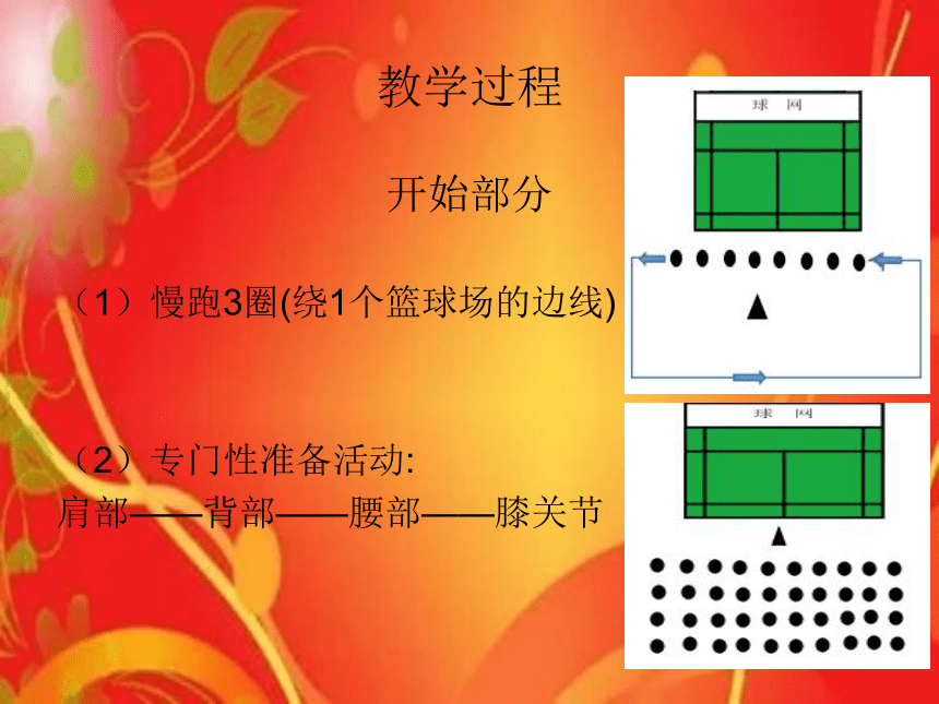 人民教育出版社体育与健康  必修  高中全一册羽毛球基础步伐课件（17ppt）