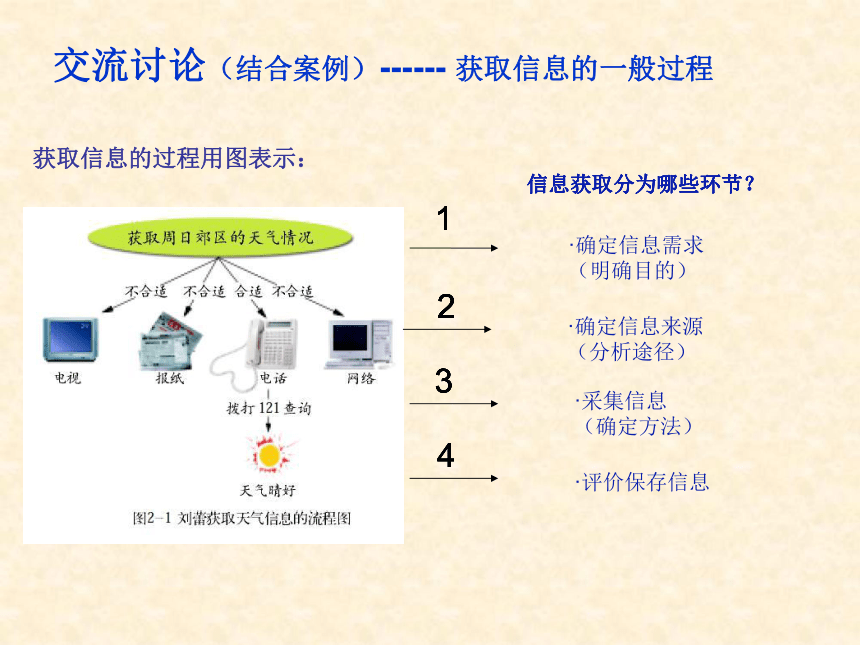 高中信息技术必修课件-2.1.3 采集信息1-粤教版(共14张PPT)