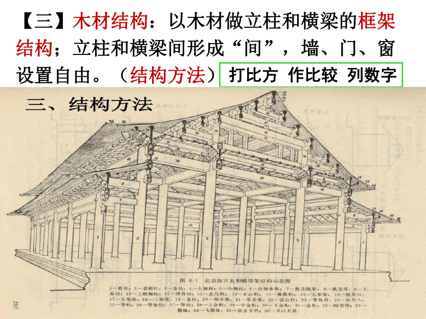 8 *中国建筑的特征 课件（共34张PPT）