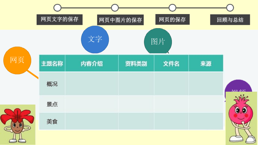 20 资源巧收集一网页信息的保存 课件（13张PPT）