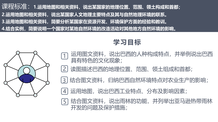 9.2 巴西-七年级下学期地理同步课件（人教版）(共24张PPT)