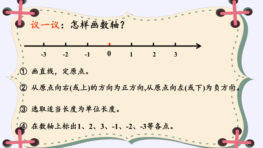 冀教版七年级上册 数学1.2 数轴 课件 （21张ppt）