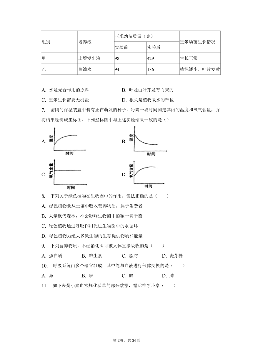 2023年陕西省渭南市富平县中考生物二模试卷（含解析）