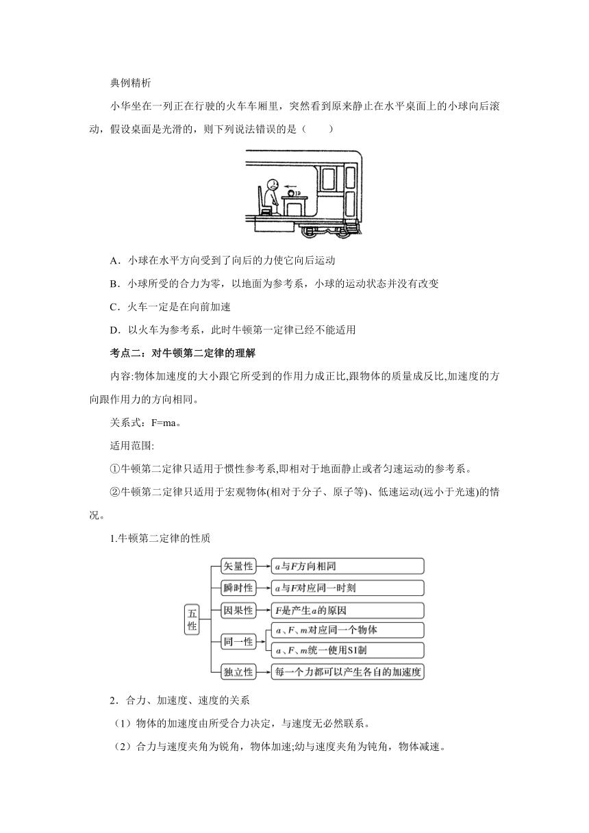 第4章 运动和力的关系章末复习导学案1 2022-2023学年上学期高一物理人教版（2019）必修第一册