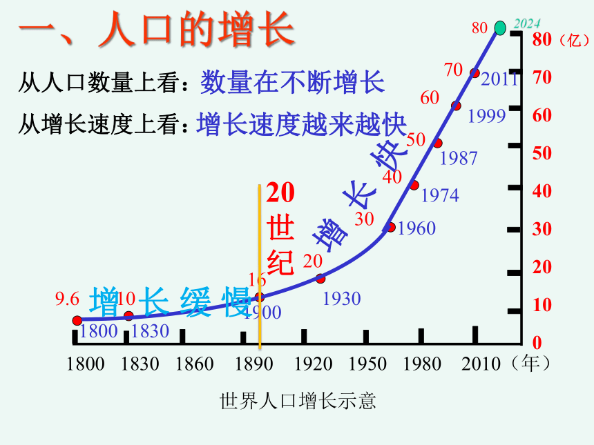 商务星球版七上地理 5.1 世界的人口 课件(共30张PPT)