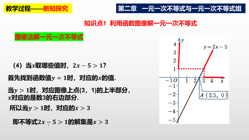 2022-2023学年北师大版数学八年级下册2.5一元一次不等式与一次函数课件(共22张PPT)