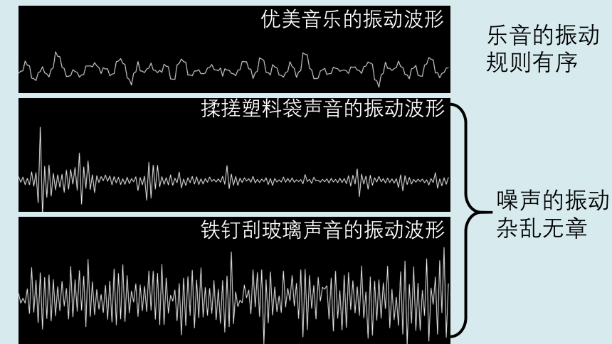 _2.4噪声的危害和控制  课件 2021－2022学年人教版物理八年级上册(共23张PPT)