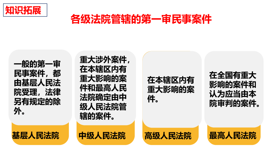 6.5 国家司法机关 课件(共21张PPT)-2023-2024学年统编版道德与法治八年级下册