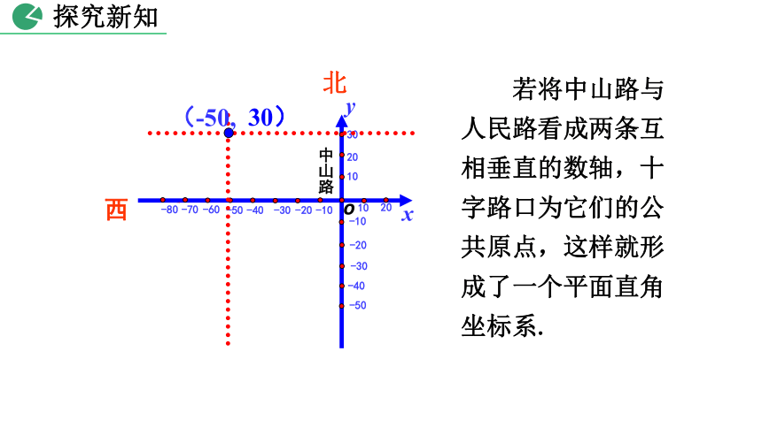 北师大版八年级数学上册3.2 平面直角坐标系课件（第1课时 33张）