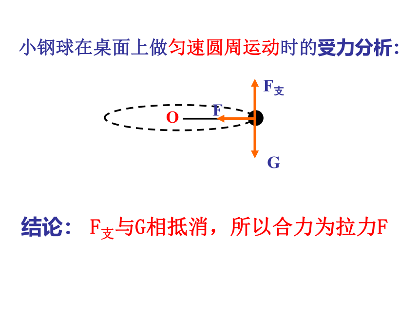 高中物理 教科版必修2第二章 圆周运动匀速圆周运动的向心力和向心加速度课件24张PPT (2)