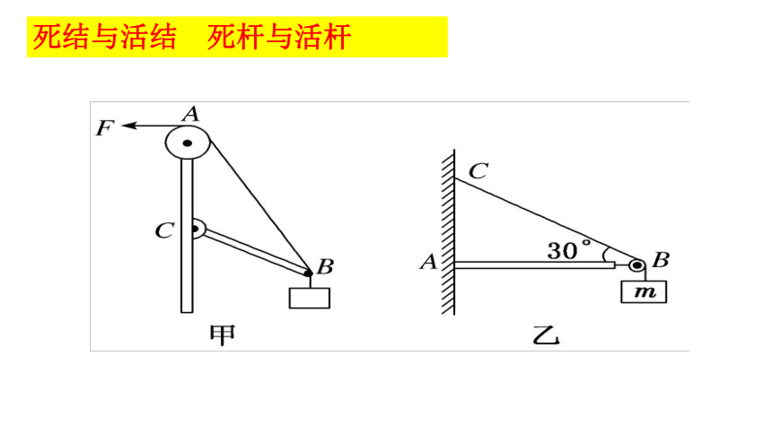 专题  物体的动态平衡问题(课件)-2021-2022学年【扬帆起航系列】人教版(2019)高中物理课件必修第一册