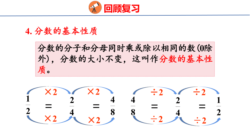 (2023春)人教版五年级数学下册 整理和复习（课件）(共23张PPT)