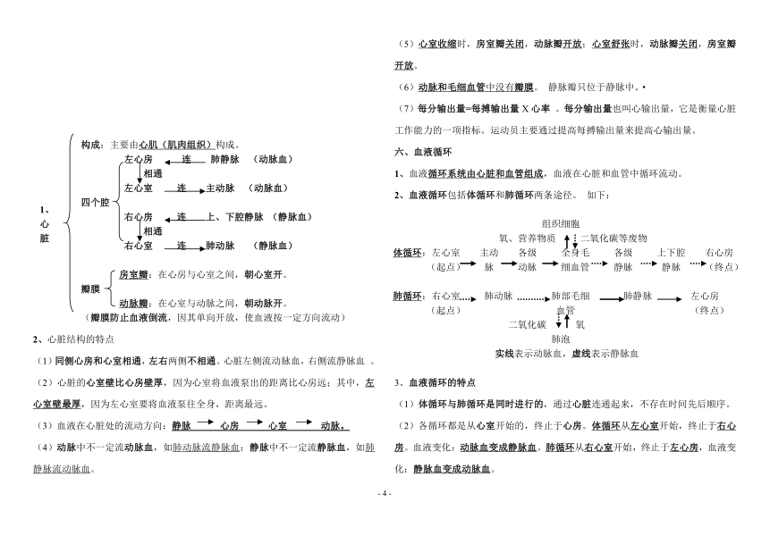 2021-2022学年北师大版七年级生物学下册 总复习资料（word版 ）