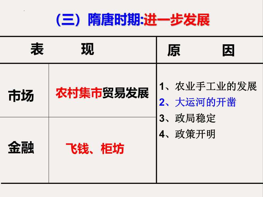 【备考2023】高考历史二轮 古代史部分 中国古代的商业和贸易 - 高考历史系统性针对性专题复习（全国通用）