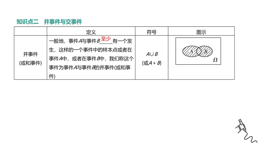 高中数学必修第二册人教A版-第十章 -10.1.2事件的关系和运算课件(共32张PPT)