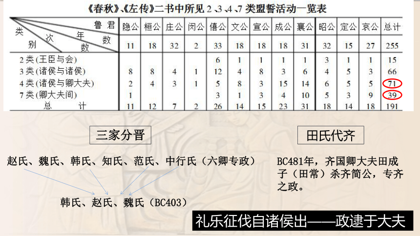 【核心素养目标】第2课 诸侯纷争与变法运动 课件(共36张PPT)  --2023-2024学年高一统编版2019必修中外历史纲要上册