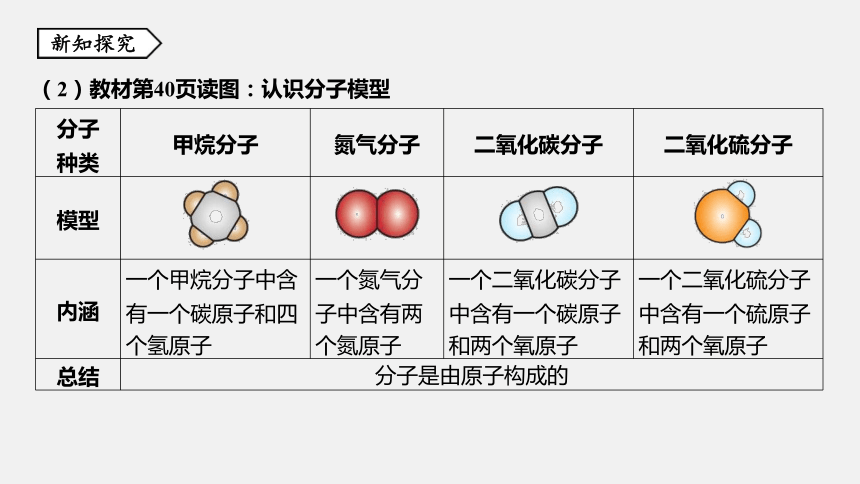 第2节 物质的微观粒子模型 同步练习（20张ppt）