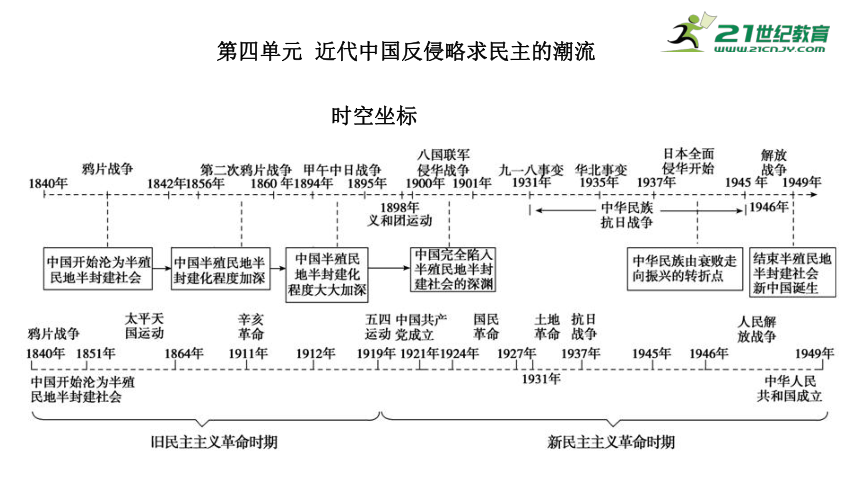 第4单元-1近代前期的列强侵华和民主革命 课件—2022高考历史一轮复习人教必修一