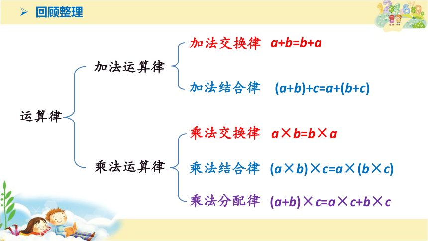 运算律整理与练习（1）（课件）四年级下册数学苏教版(共15张PPT)