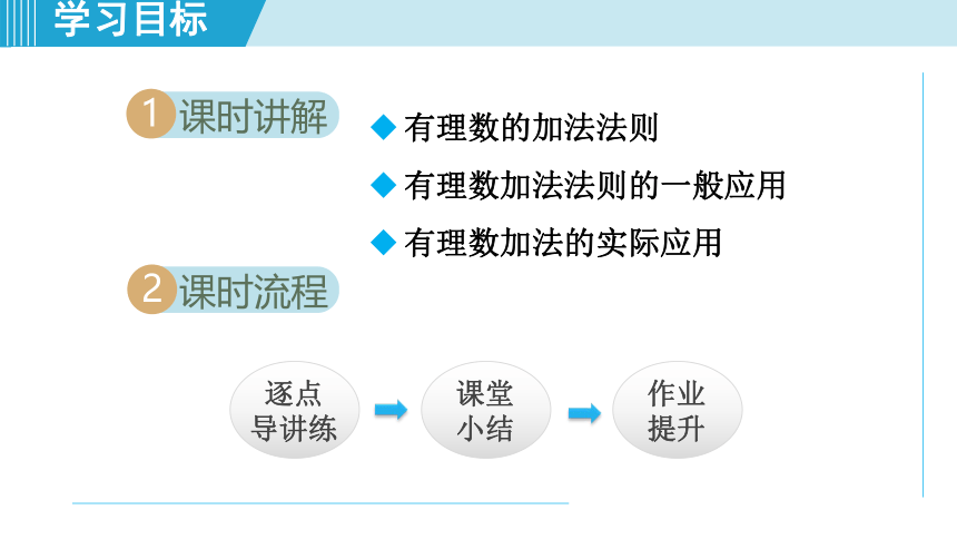 湘教版七年级上册数学 第1章 有理数 1.4.1.1有理数的加法 课件（36张PPT）