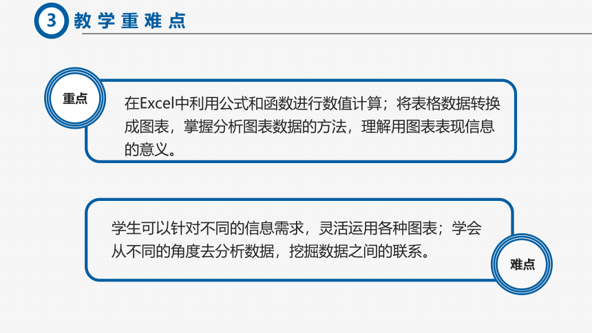 4.2表格信息的加工说课 课件 2022—2023学年教科版高中信息技术必修（18张PPT）