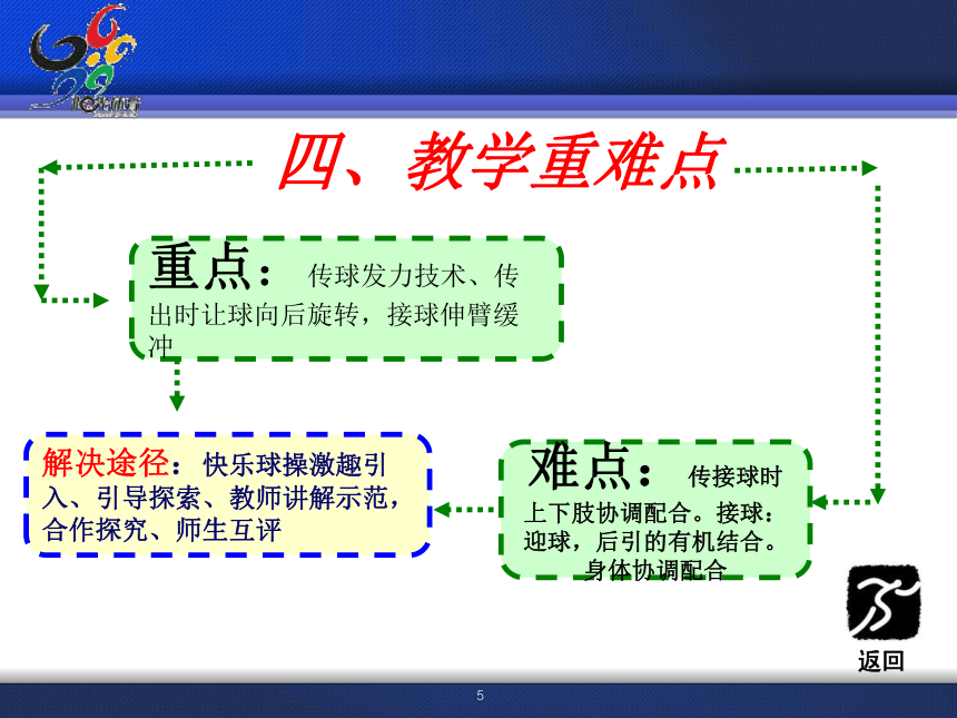 双手胸前传接球 说课课件(共13张PPT) 体育五至六年级