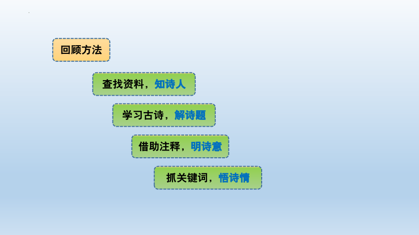 语文四年级下册 22古诗三首 芙蓉楼送辛渐  课件 (共17张PPT)