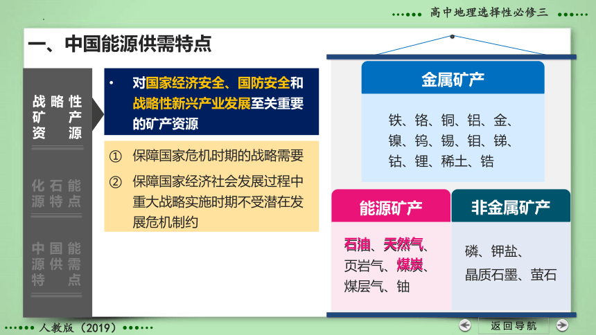 2.2.1 中国的能源安全（第1课时）课件(共54张PPT)