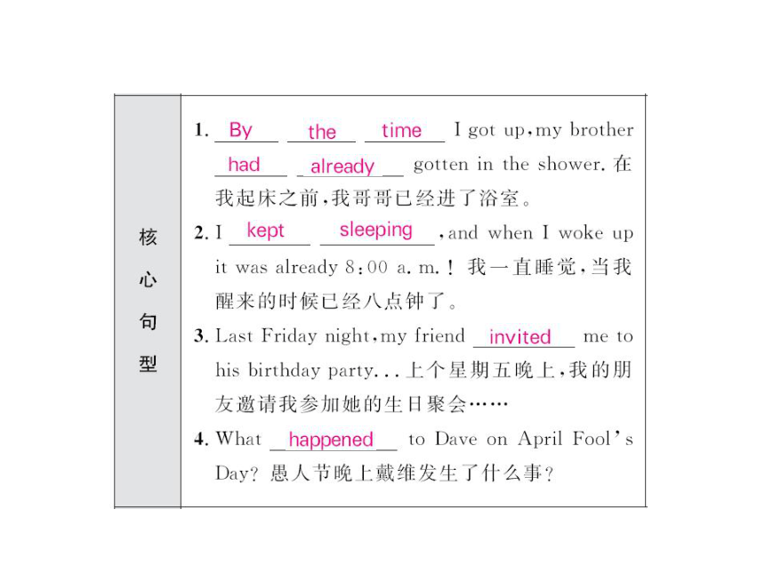 第十九课时 九年级Units7-10教材精讲精练课件—鲁教版中考英语一轮复习