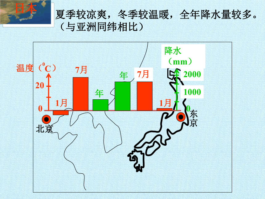 湘教版地理七年级下册  第八章 走进国家 复习课件(共69张PPT)