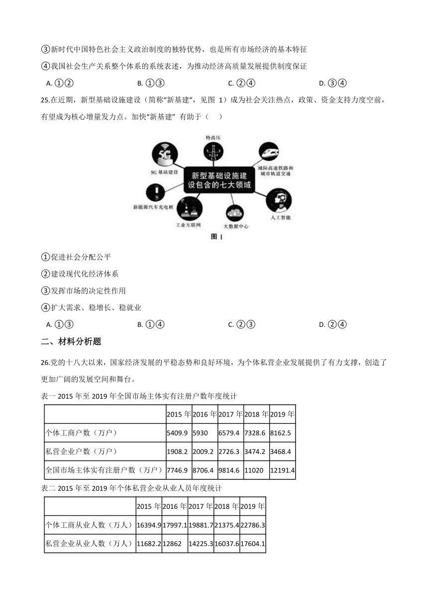 高中政治思品(道德与法治) 一轮复习 个人收入的分配 专题练