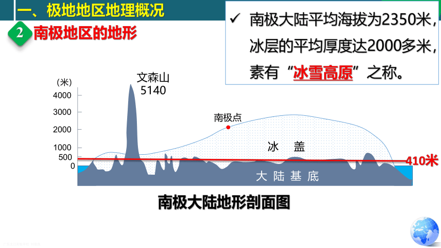 6.5极地地区-八年级地理下册同步精品课件（中图版）(共87张PPT)